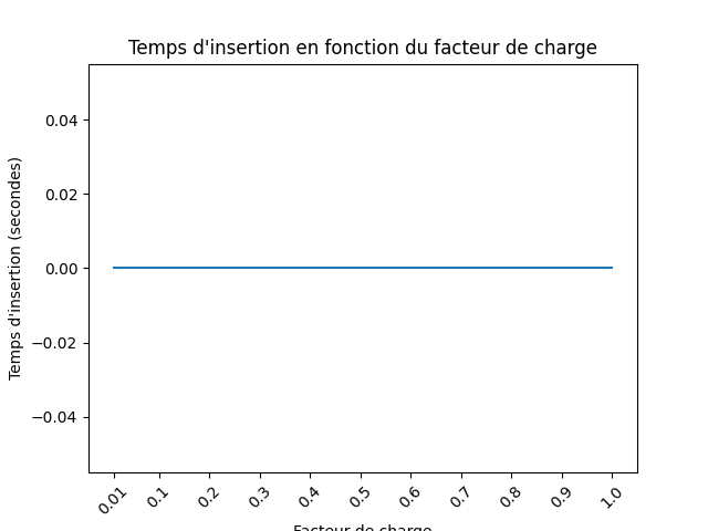 temps_d_insertion.png