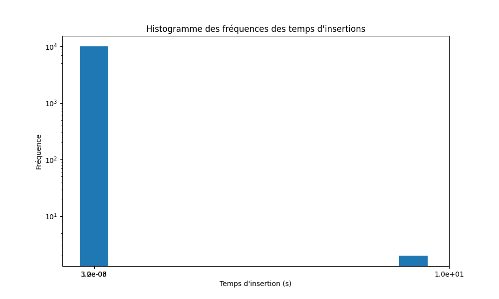 deuxieme_etude.png