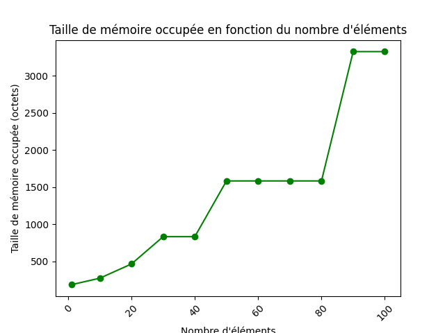taille_memoire.png