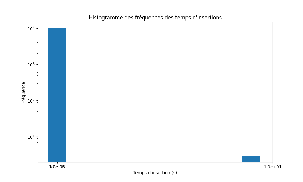 deuxieme_etude.png