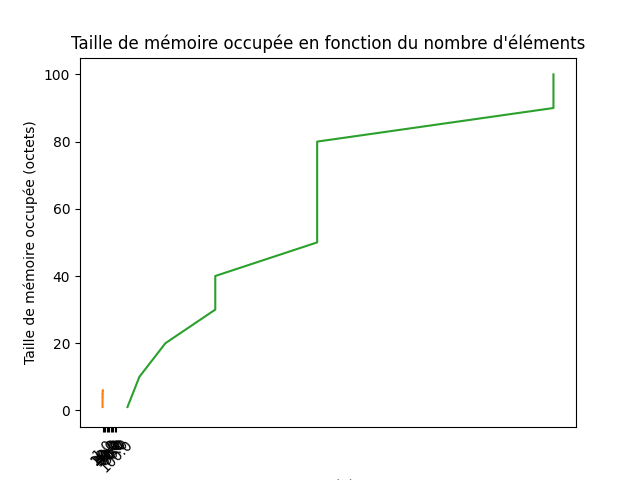taille_memoire.png